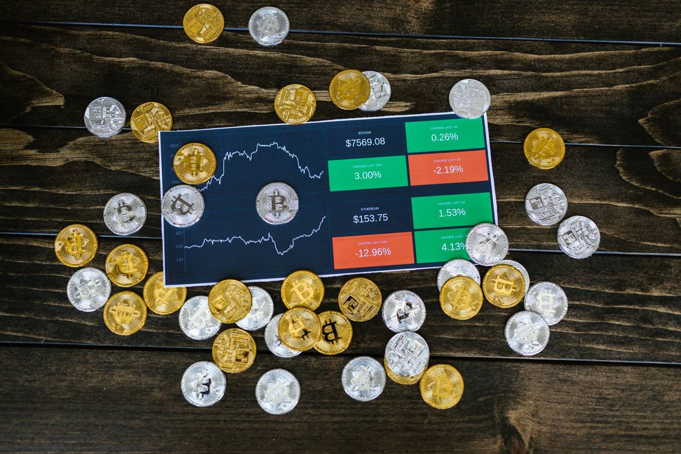 Gold silver price chart