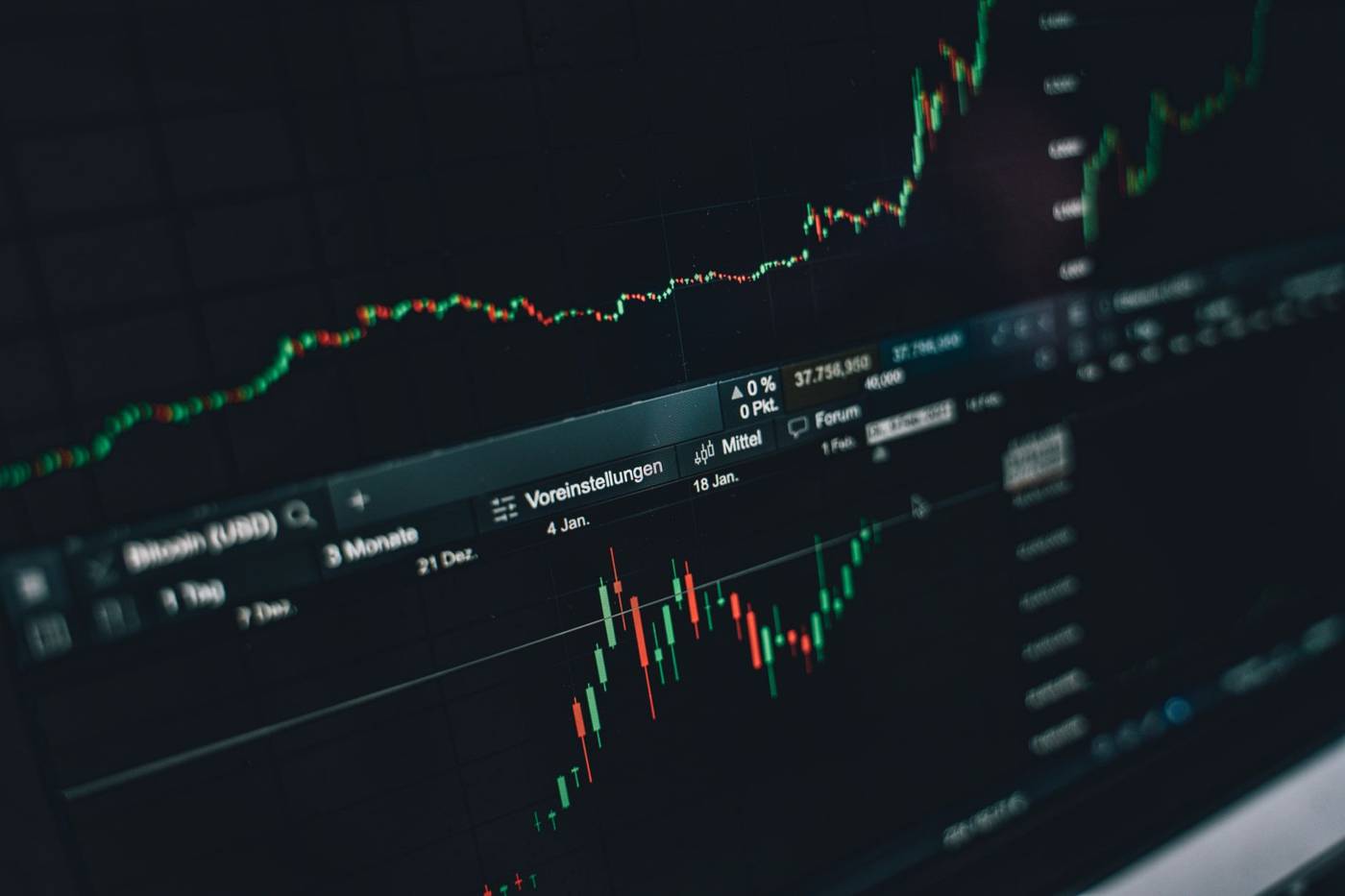 Stock chart candlestick monitor